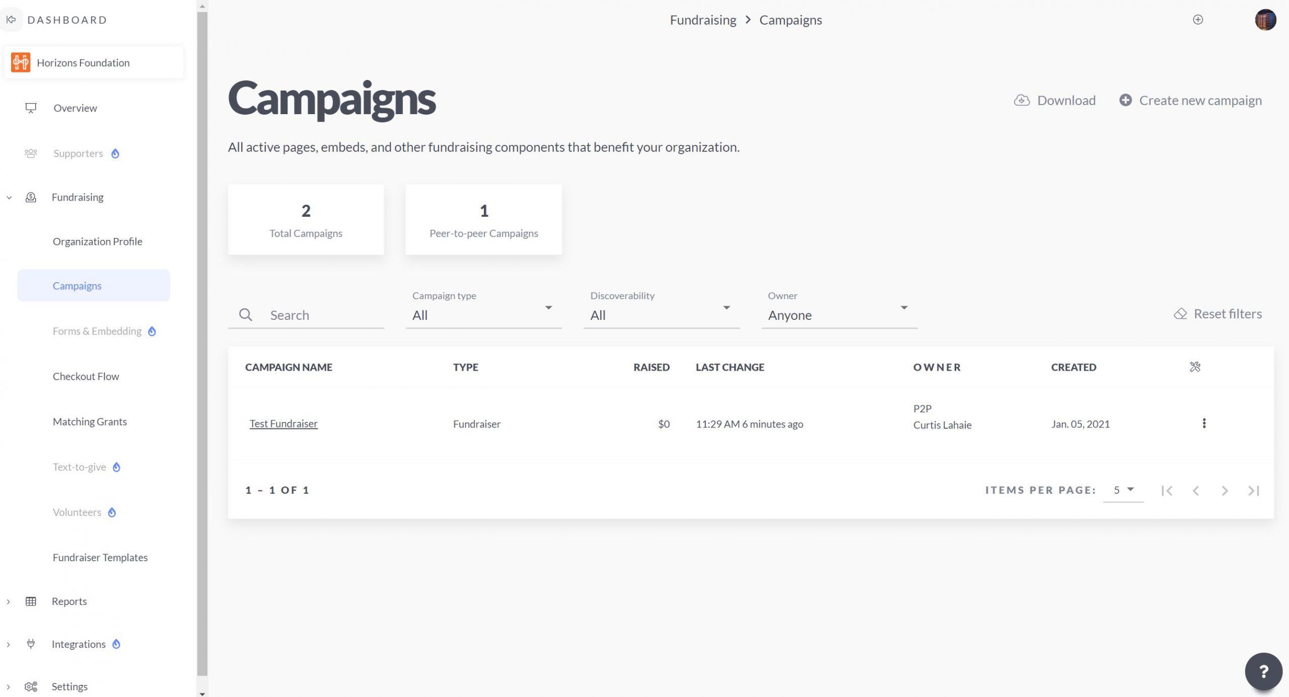 Screenshot of campaigns dashboard